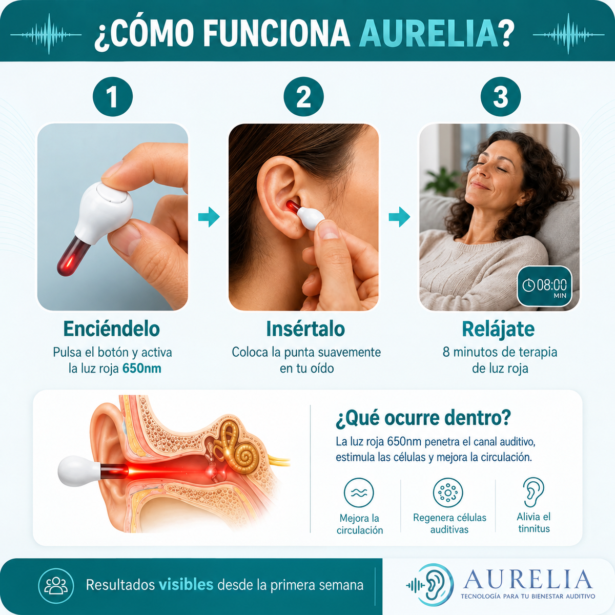 AURELIA™ - Terapia de luz roja para tus oídos