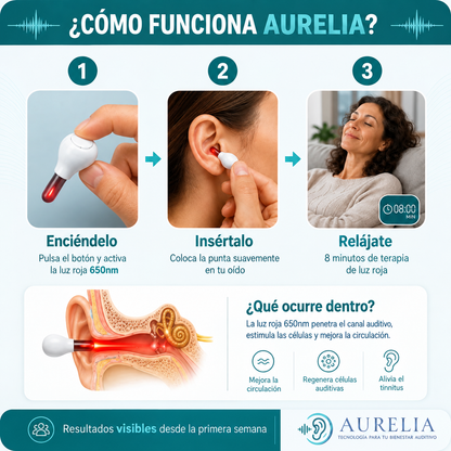 AURELIA™ - Terapia de luz roja para tus oídos
